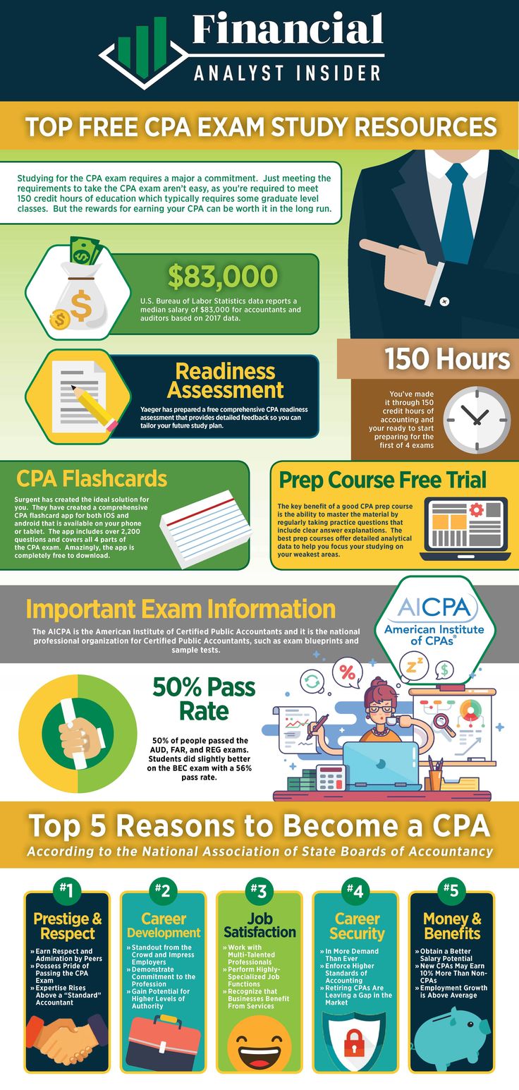 best rated cpa study material 2017